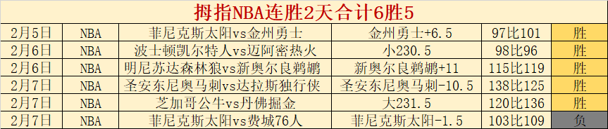 NBA,贝恩弧顶关,键三分逆转,新葡京,新葡京app,新葡京娱乐,新普京赌场