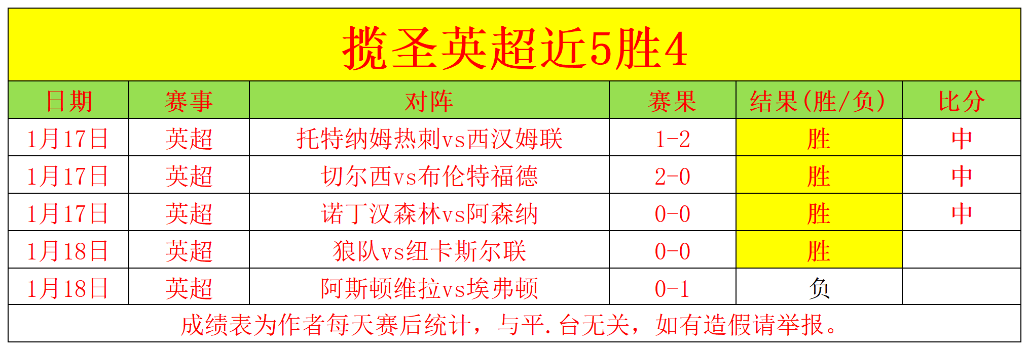 皇马迎战切,尔西赛程公,维尼修斯,新葡京,新葡京app,新葡京娱乐,新普京赌场