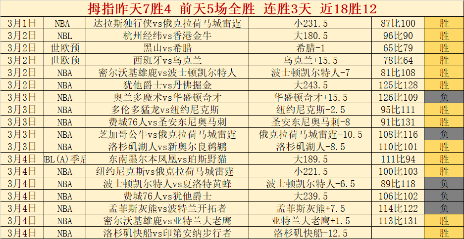 连战,火力全开,阿拉烧布鲁,新葡京,新葡京app,新葡京娱乐,新普京赌场