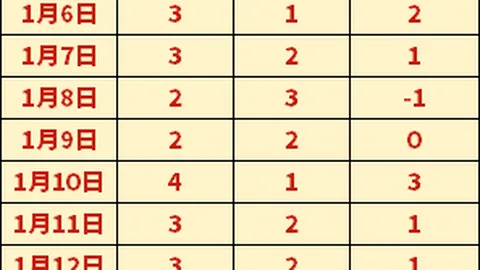 CBA：广东击败广州，五人得分突破10分