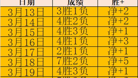 晨曦沙场盛宴，开启味蕾新晨之旅！