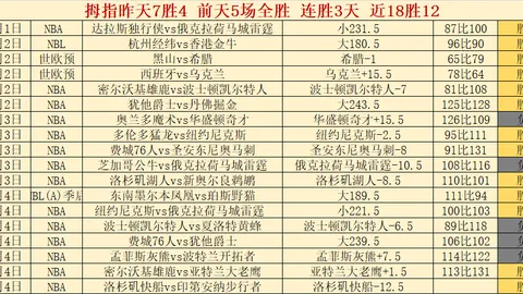 连战4捷，火力全开！阿拉烧布鲁日，热力四射状态巅峰！